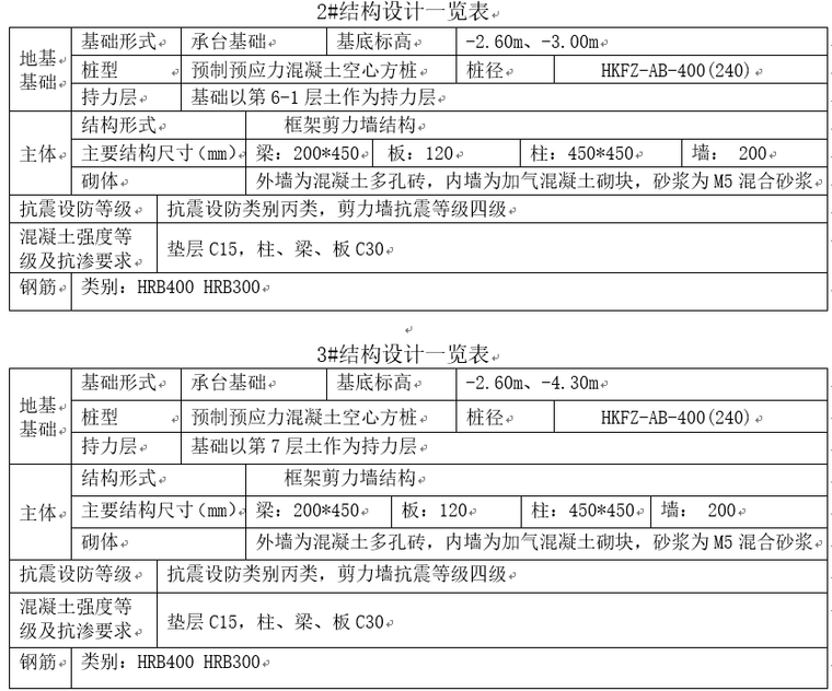 高层住宅工程施工组织设计方案_4