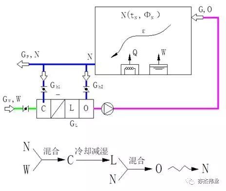 空调系统与气流组织设计参考手册_15