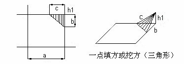 土方方格网点计算表-一点填方或挖方