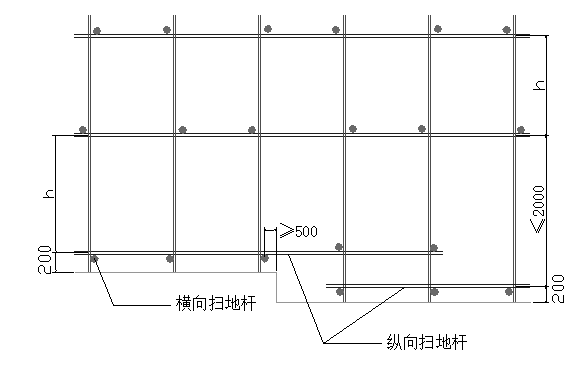 [西安]框架剪力墙结构物资中心施工项目技术标(347页）-94纵、横向扫地杆构造示意