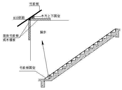 钢筋工程施工细部节点优秀做法集锦（第二讲）_11