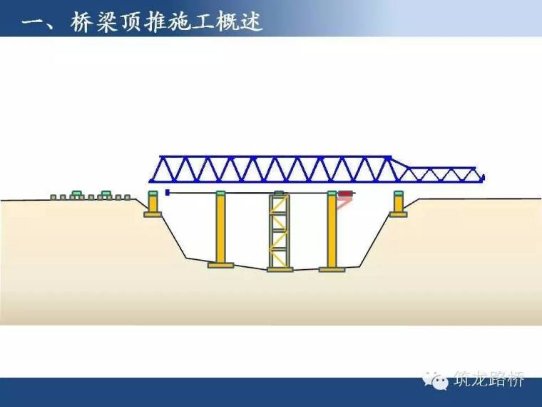 超实用的桥梁顶推施工技术图文，细节都给你标注好了_5