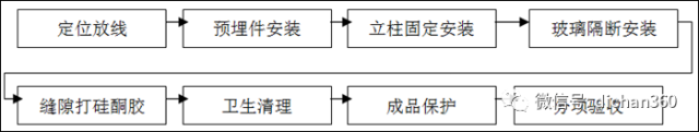 (全套)住宅装修工程施工工艺和质量标准_86