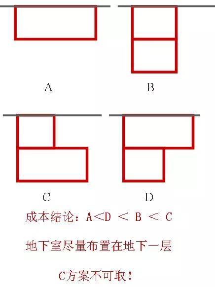 [地下车库+人防]设计要点+方法_2