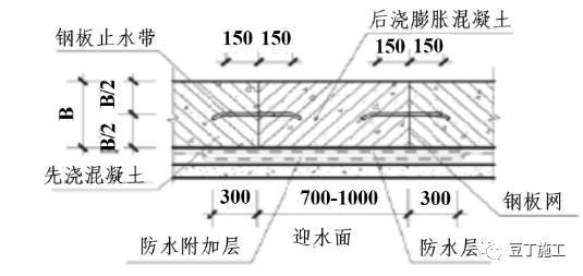 施工缝防渗漏及防水措施资料下载-最新万科地下室防渗漏节点做法及淋（盛）水试验（很多节点图）