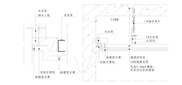 高层住宅楼装饰装修施工组织设计-阴角槽施工示意图