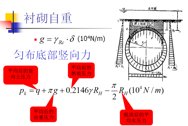 盾构管片拼装资料下载-《地下结构工程施工技术》第六章盾构衬砌结构培训PPT（81页）