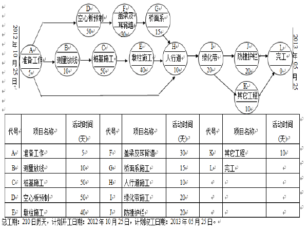 围墙施工报价资料下载-科技园区市政道路与桥梁施工方案