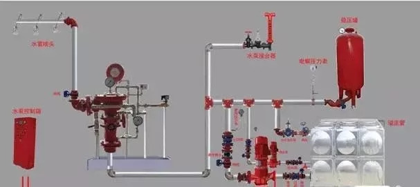 预作用报警阀动画演示资料下载-消防工程中这四大严重问题，看你有没有犯！