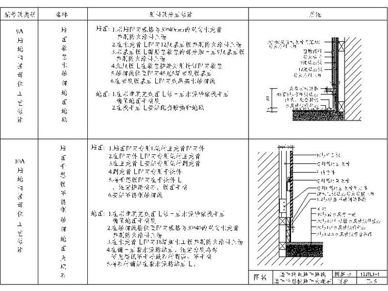 12套墙地相接节点图-墙地相接节点图