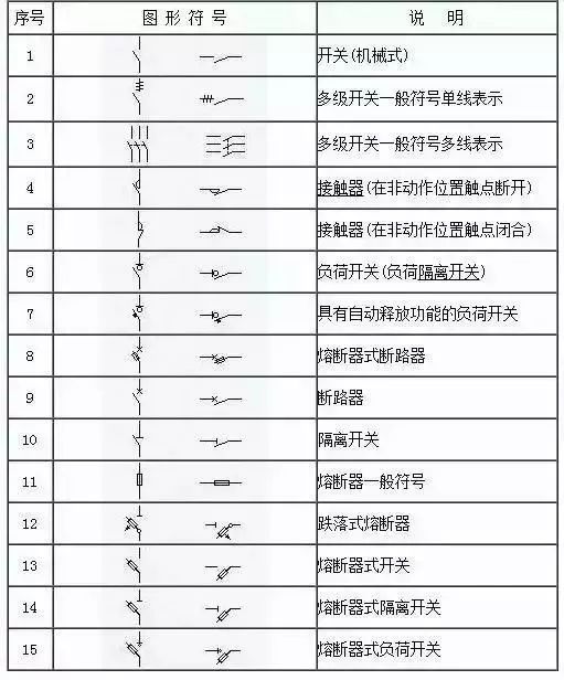 电气控制图的常用符号资料下载-153项电气符号，收藏后你可以不用带手册了！