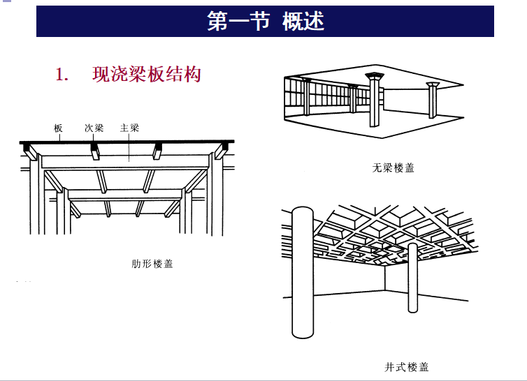 钢筋混凝土梁板结构讲义资料下载-钢筋混凝土梁板结构讲义（共46页）