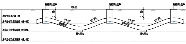 盾构法+综合管廊→设计方法全面解读_16