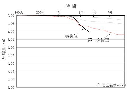 遑遑三十载：关西国际机场持续30年的地基沉降（二）_6