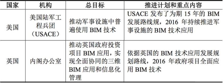 独立生态系统资料下载-BIM之芯与魂