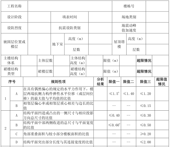 高层抗震混凝土规范资料下载-重庆市钢筋混凝土高层建筑工程结构抗震超限情况判定表