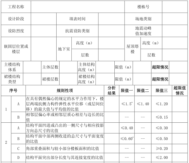 重庆市高层建筑工程结构抗震判定表资料下载-重庆市钢筋混凝土高层建筑工程结构抗震超限情况判定表