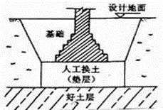 湿陷性黄土地基回填资料下载-如何彻底地收拾磨人的湿陷性黄土地基