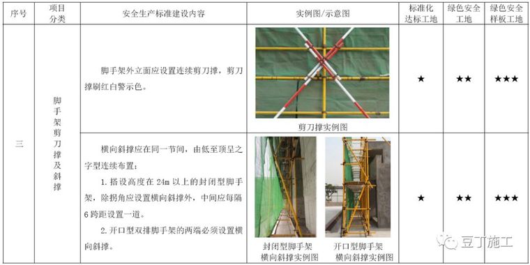 考评验收都看它！2019版施工现场标准化管理图集发布_46