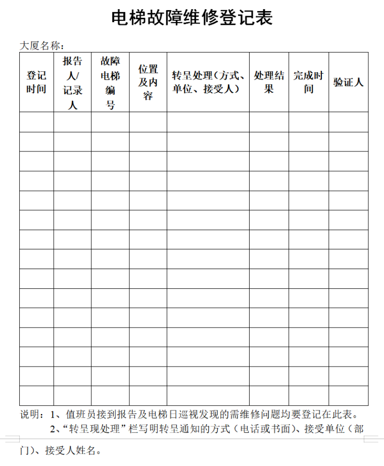 《物业管理》的表格大全（共217页）-电梯故障维修登记表