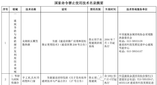 国家明令禁止使用的建筑材料和技术名录，你知道几个？-6.jpg