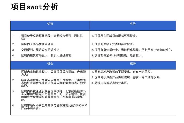 [北京]房地产项目前期策划报告（109页）-项目swot分析