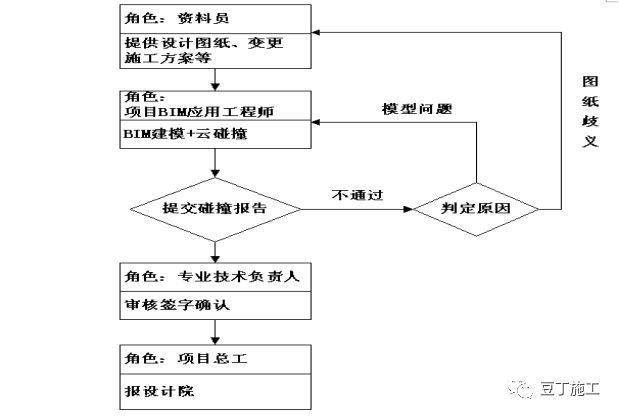 大型复杂项目应用BIM实例，保工期、提工效_61