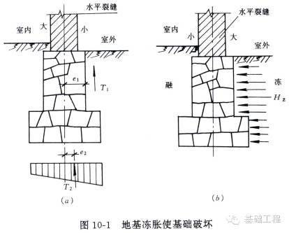 基础工程中的地基基础加固_3