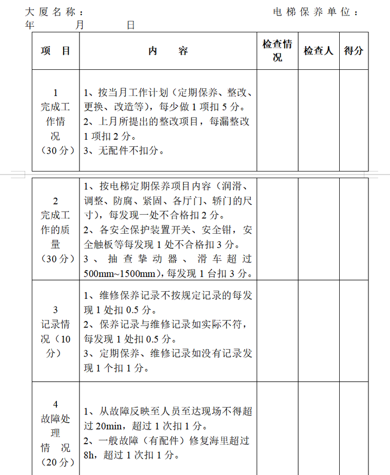 《物业管理》的表格大全（共217页）-电梯维修保养月考评表