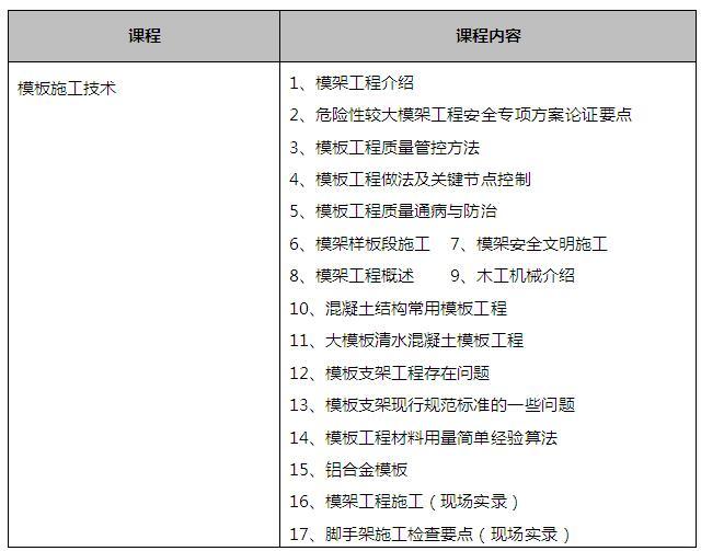 施工技术与质量验收速成班，报名送施工计算课程！_33