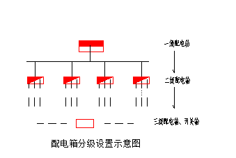 [南宁]精装框剪结构高层商业楼（带地下室）临时用电施工方案_2