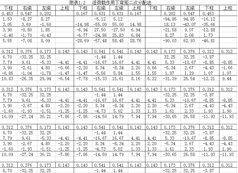 新加坡不对称公寓资料下载-7层公寓结构计算表格分析（6000平方米，含计算表格和图纸）