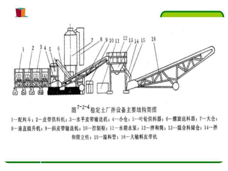 道路基层施工-幻灯片9.jpg