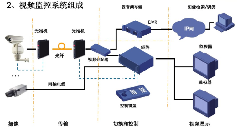 弱电系统基础知识培训72页_2