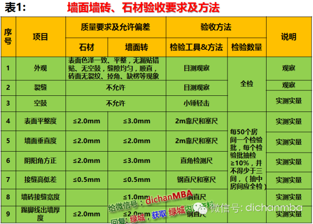 超级苛刻的绿城集团精装验收标准（全套），绝对干货！_5