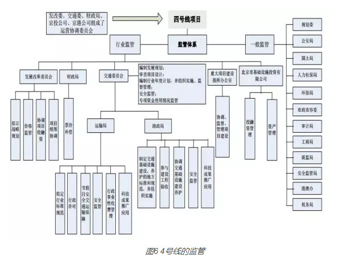 国家发改委力推PPP项目，最全最经典案例讲解_7