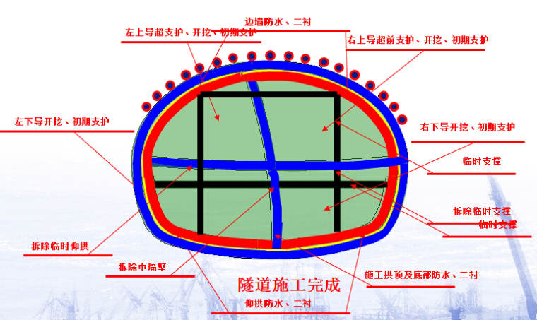 CRD设计图资料下载-隧道CRD法施工工艺图