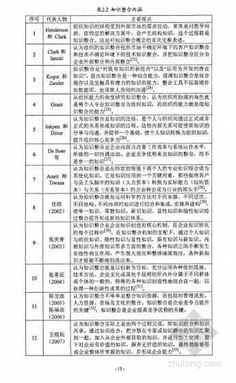 山东省建筑施工企业资料下载-[硕士]面向成本管理的建筑施工企业价值链的知识整合研究[2009]