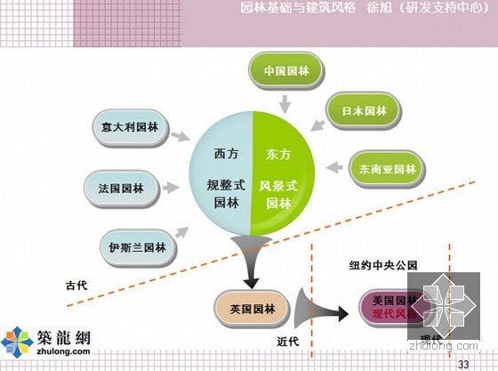 [讲义]园林基础与建筑风格设计方案-讲义内页