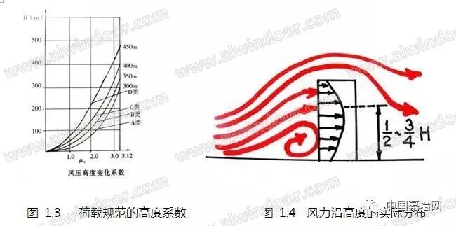 幕墙怕台风？行业权威专家“赵西安”告诉您答案_6