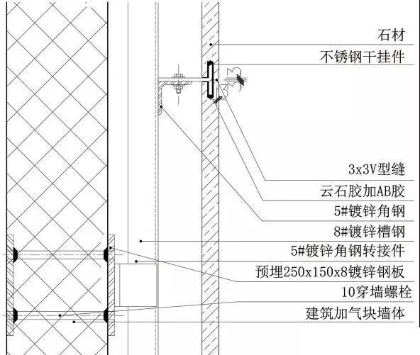 地面、吊顶、墙面工程三维节点做法施工工艺详解_41