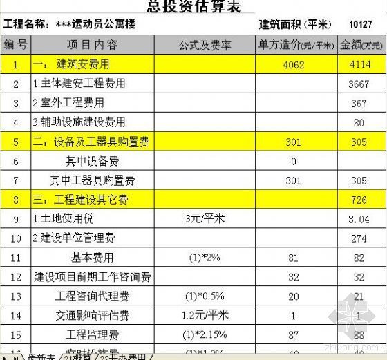 广州某运动员公寓资料下载-某运动员公寓投资估算表