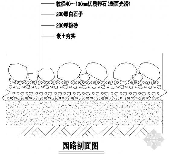 园路路面及施工图资料下载-园路剖面图