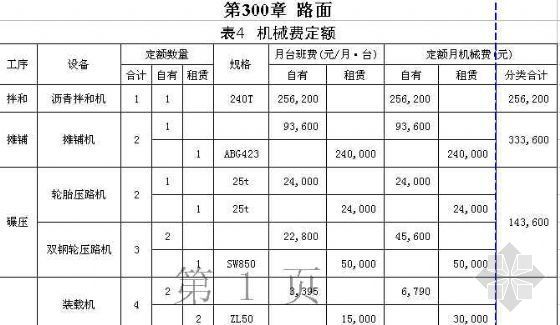 贵州建筑定额基价资料下载-某公路施工企业定额内部定额基价表