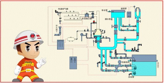 图文解析，消防系统分类组成与图纸识读基础知识_6