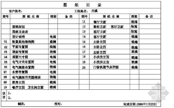 样板房精装修电气资料下载-精装修样板房二居装修工程施工图