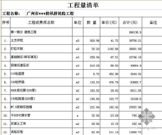 广东省防汛方案资料下载-广州市某防汛桥抢险工程预算书（附工程量计算、CAD图纸）（2008-8）