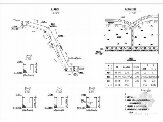陡坡路基及填挖交界设计图资料下载-高速公路路基排水工程设计图