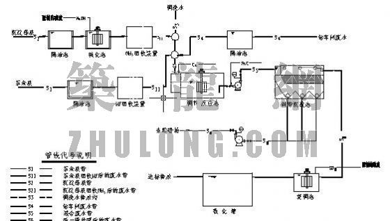 污水及工业废水处理工艺资料下载-钽铌废水处理工程工艺及平面图