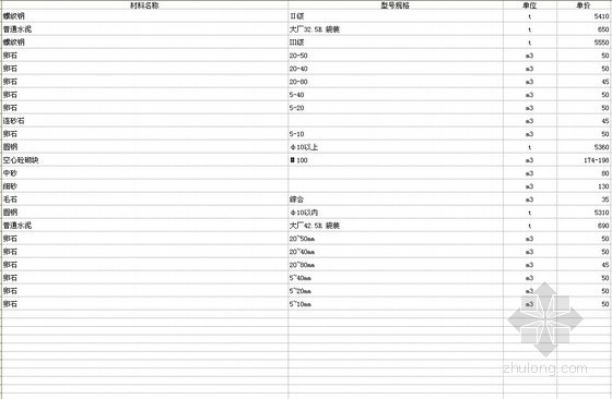 乐山价格信息资料下载-2011年4月四川省各市县地区建设材料价格信息